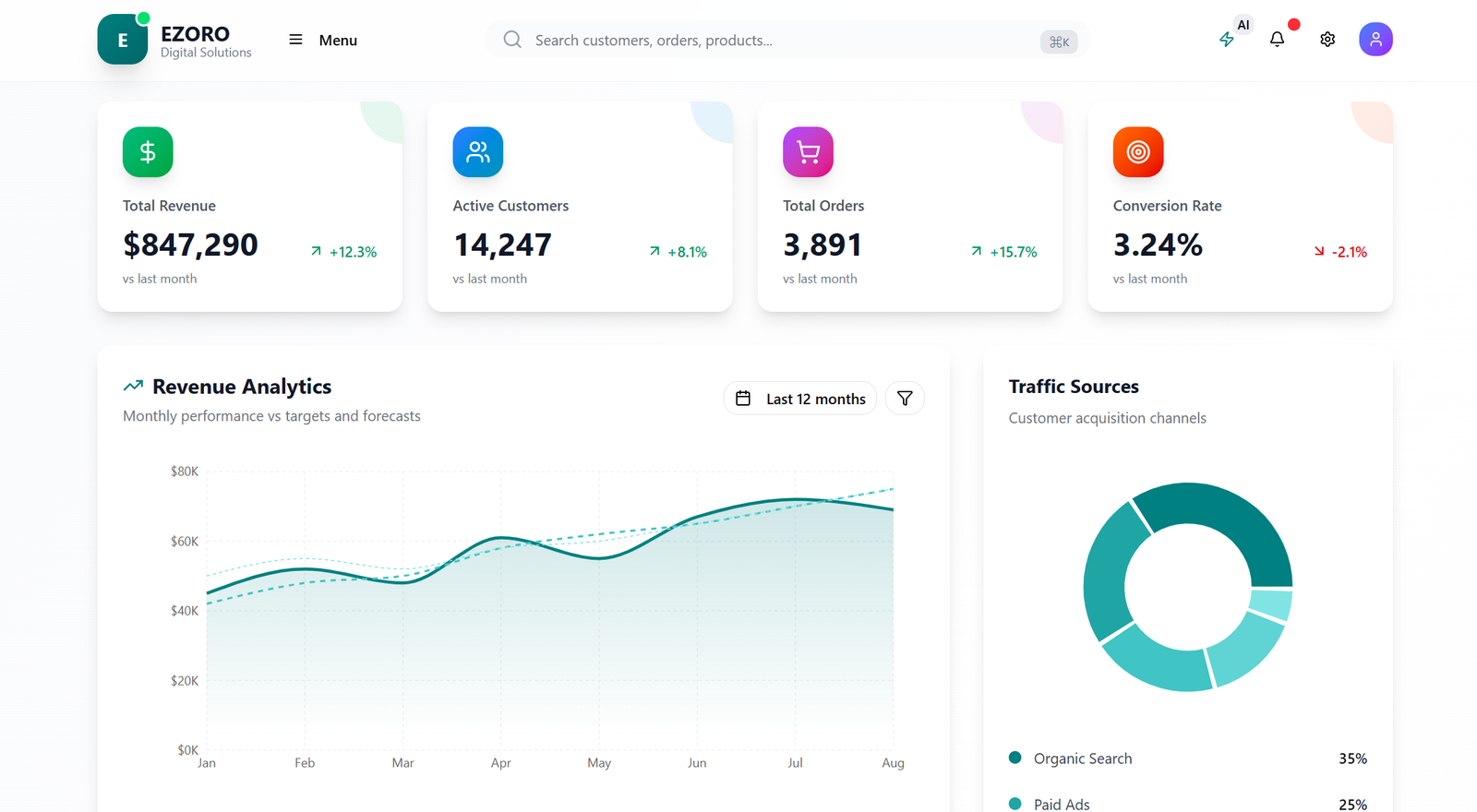 Dashboard 4